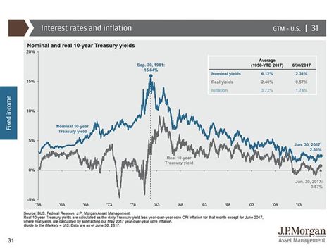 JPMorgan Liquid Assets Money Market Fund;Premier.